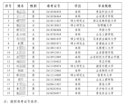 2026����ˮũ�����и�У��ҵ����Ƹ��¼����Ա��ʾ