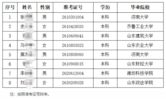 2026���̺�ũ�����и�У��ҵ����Ƹ��¼����Ա��ʾ