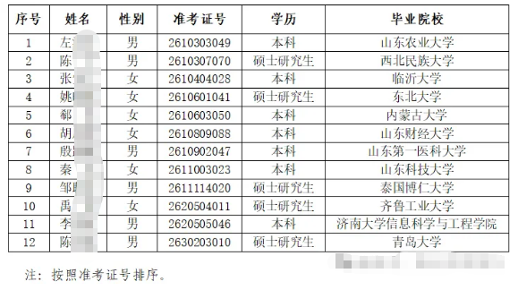 2026��̩ɽũ�����и�У��ҵ����Ƹ��¼����Ա��ʾ