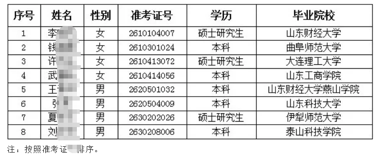 2026������ũ�����и�У��ҵ����Ƹ��¼����Ա��ʾ