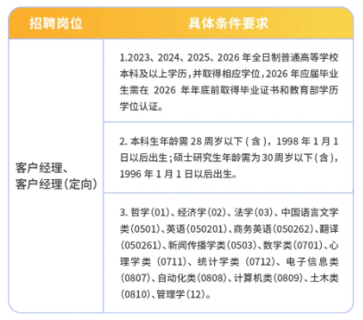 ��Ƹ��λ��Ҫ��