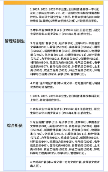 ��Ƹ��λ��Ҫ��1