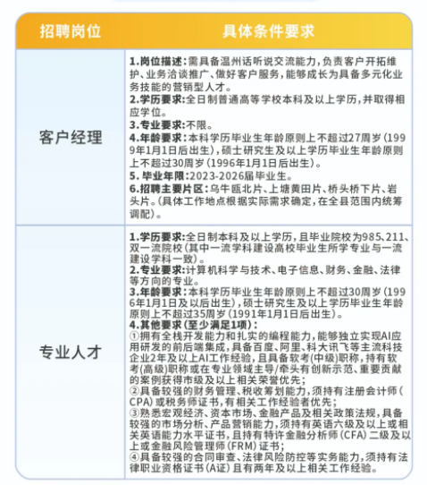 ��Ƹ��λ��Ҫ��