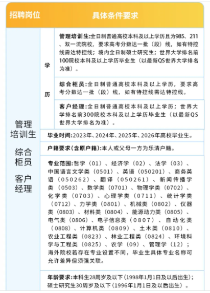 ��Ƹ��λ��Ҫ��1