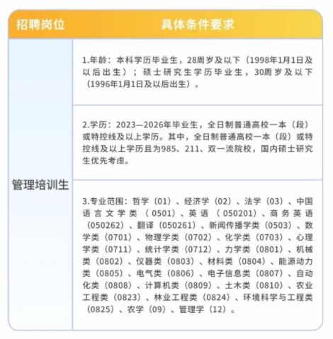 ��Ƹ��λ��Ҫ��