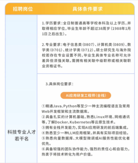 ��Ƹ��λ��Ҫ��2