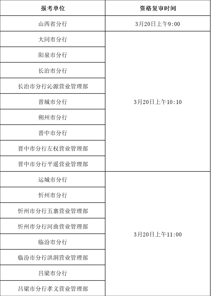 �ʸ���ʱ�䡢�ص�
