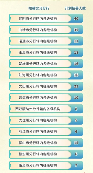 ��ļʵϰ����