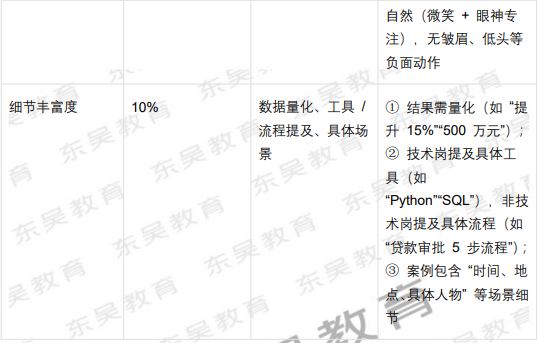 AI ���Ժ�������ά��(ռ��100%)