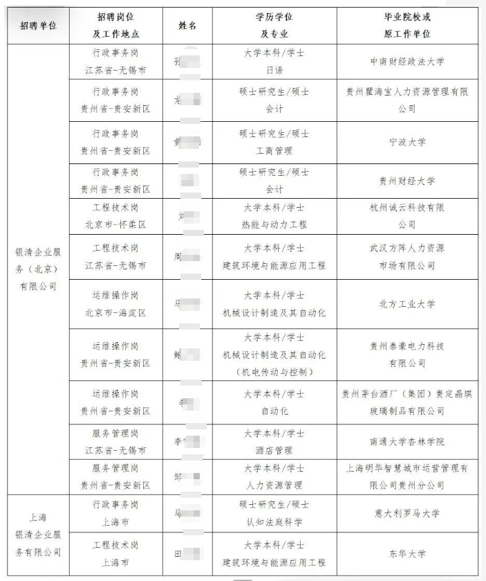 2026���й���������������ҵ���񣨱�������������ҵ��һ������Ƹ��Ա��ʾ��һ��