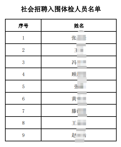 社会招聘入围体检人员名单