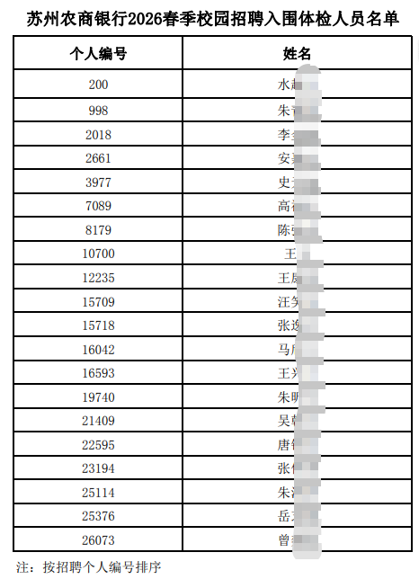 ����ũ������2026У԰��Ƹ��Χ�����Ա����
