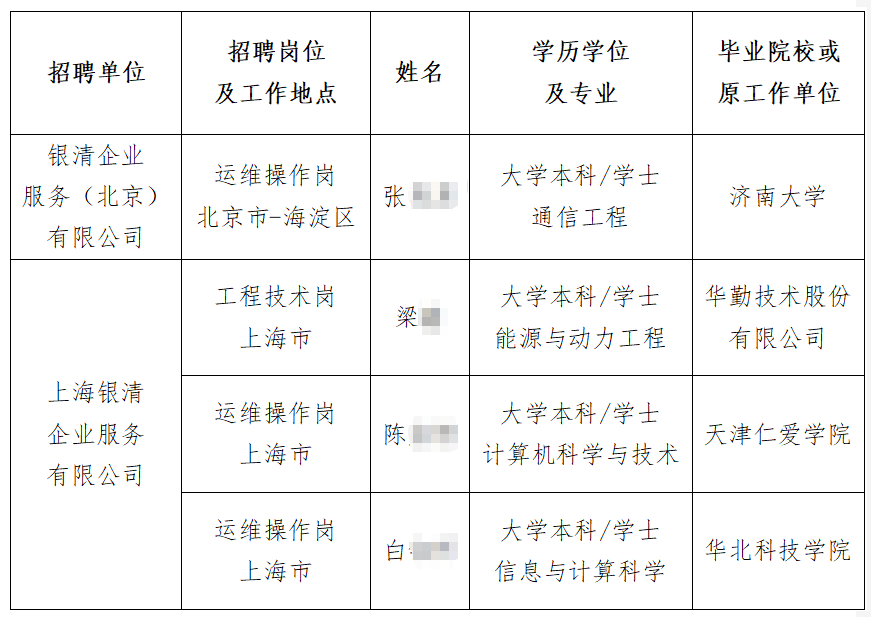 2026年银清企业服务(北京)及下属企业第二批拟招聘人员公示