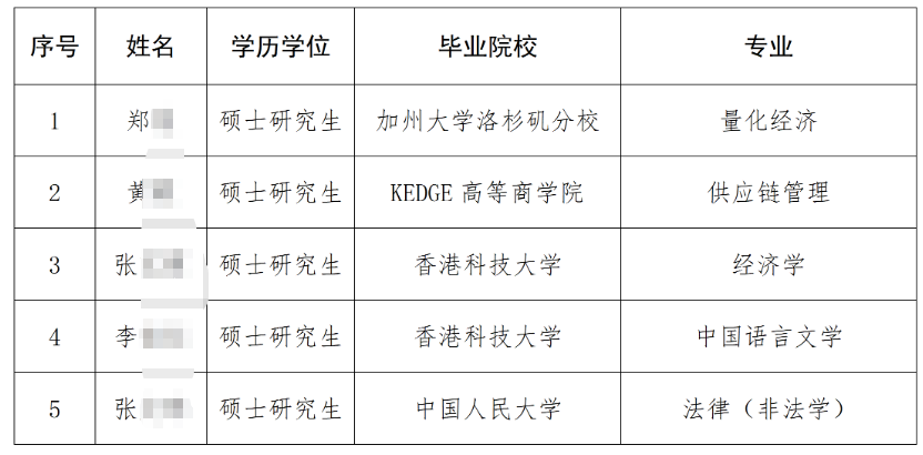 2026��羳���㹫˾У԰��Ƹ��Ƹ����Ա(�ڶ���)��ʾ
