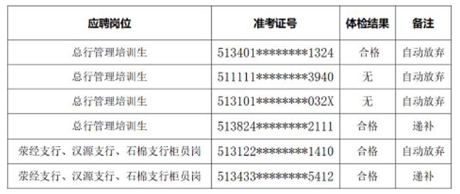 雅安市商业银行体检